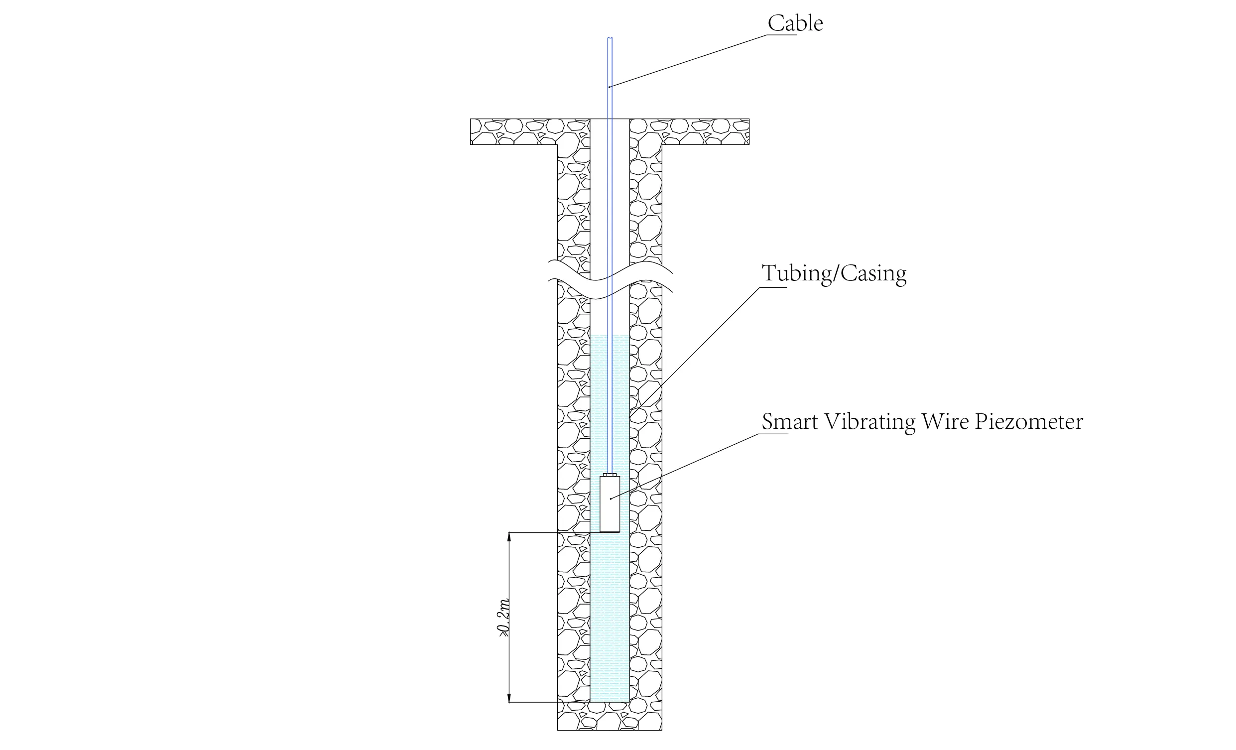 Smart Vibrating Wire PiezometerSmart Piezometers (VW) JMZX-55XXHAT image 14