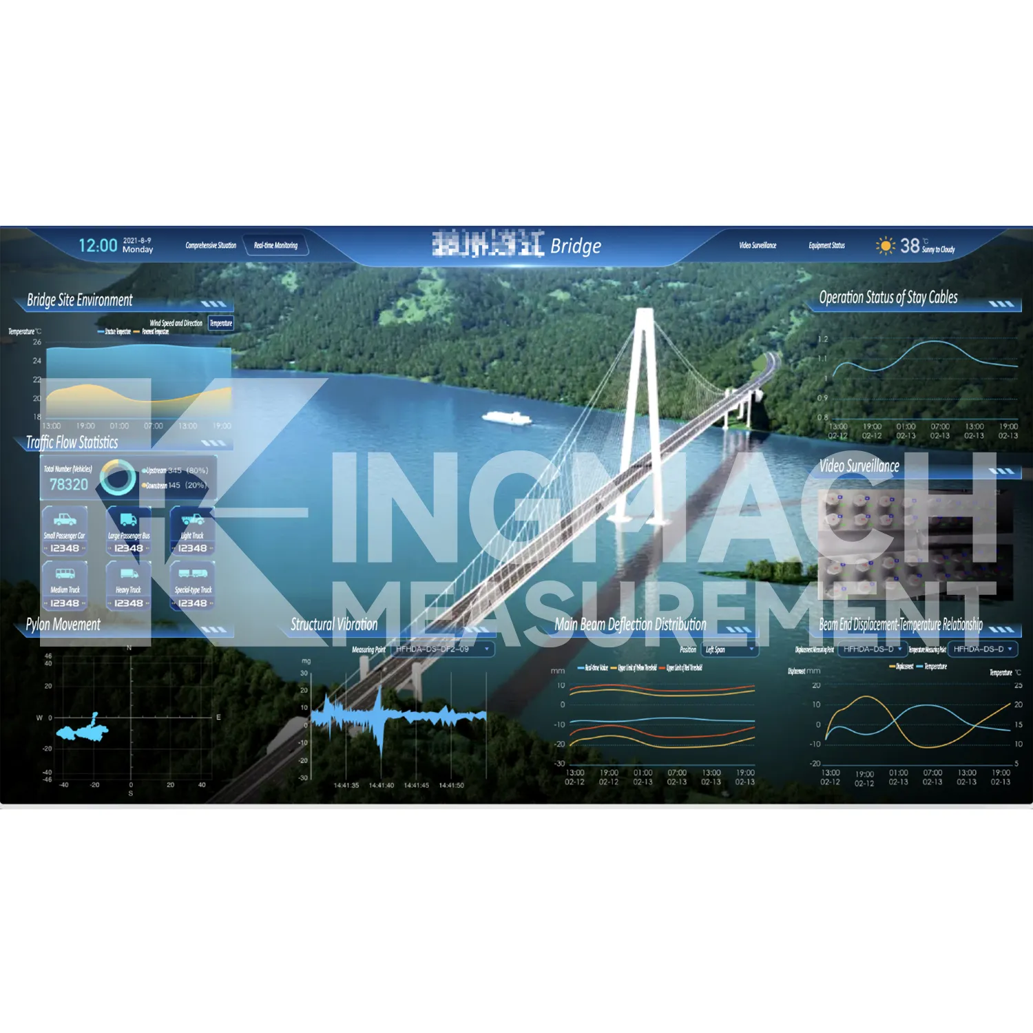 monitoring platform