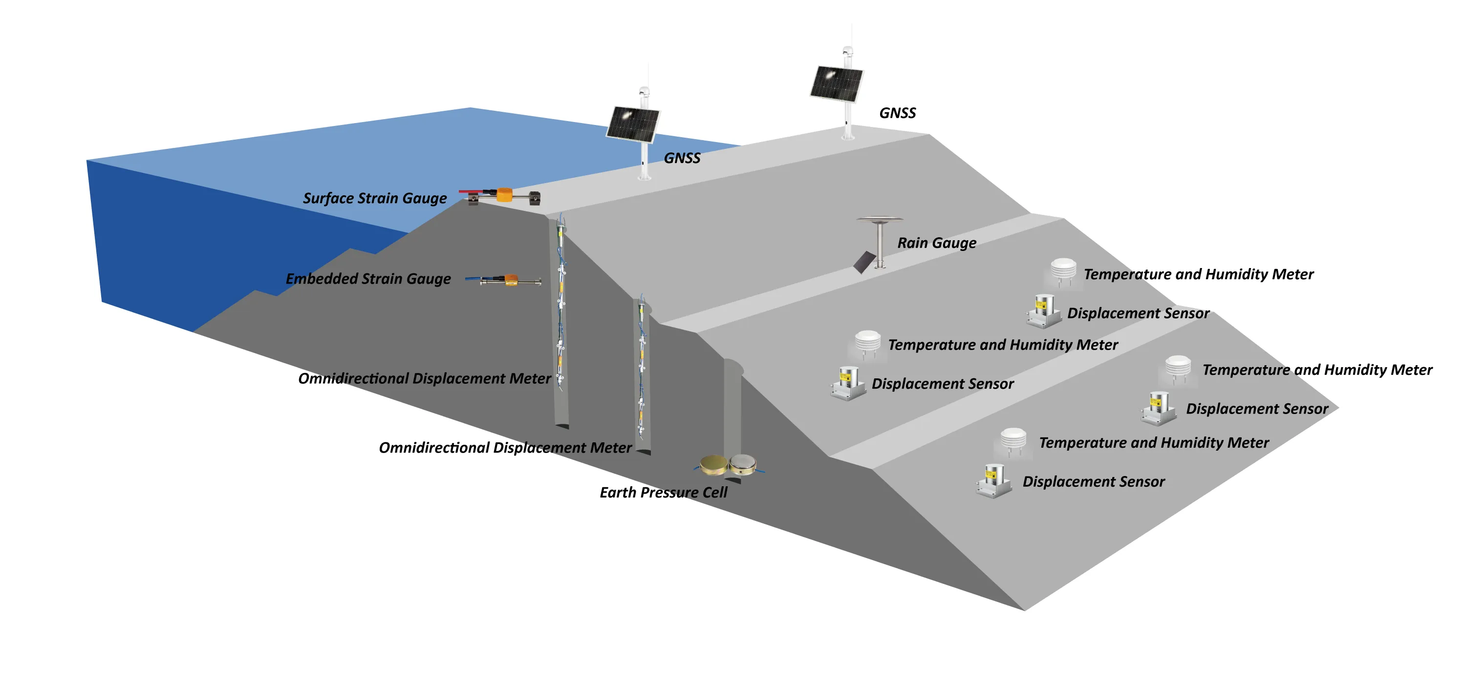  dam monitoring solution