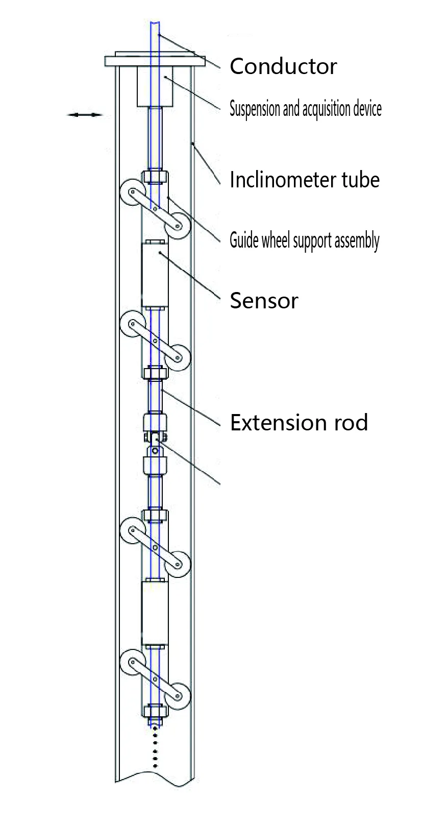Vertical In-Place Inclinometer System JMQJ-7915ATS image 7