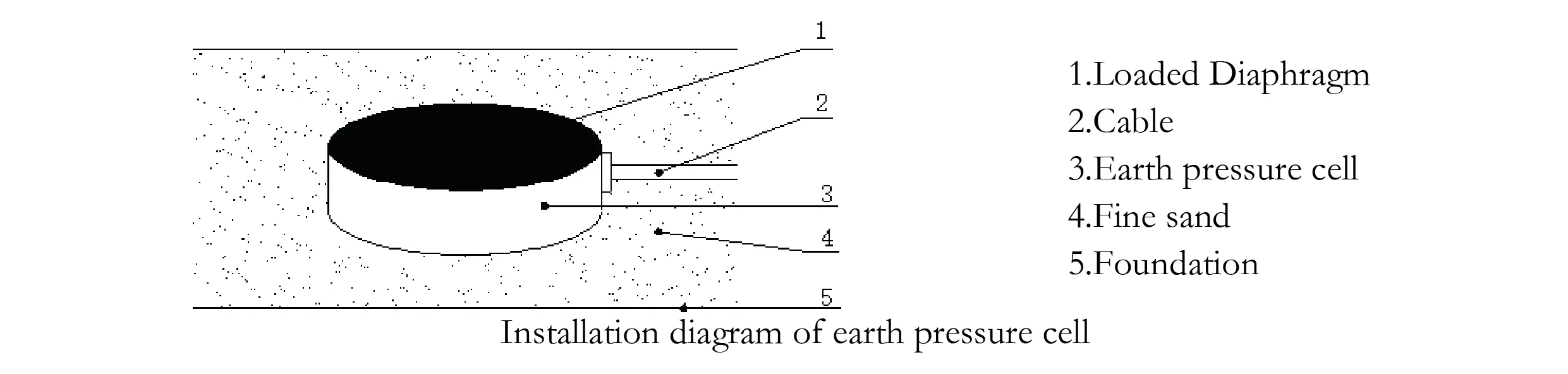 Earth Pressure Cell ( VW & Smart Type) JMZX-50XXAT/ ATM image 7