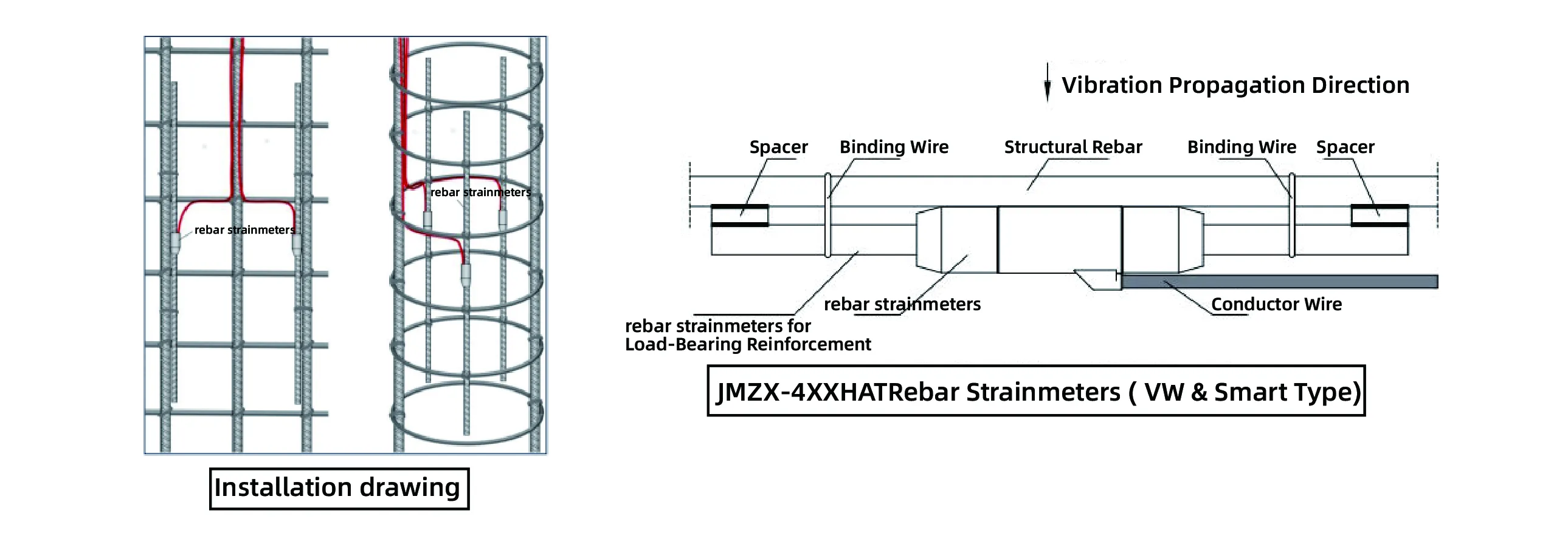 Rebar Strainmeters ( VW & Smart Type) JMZX-4XXHAT/HB image 8